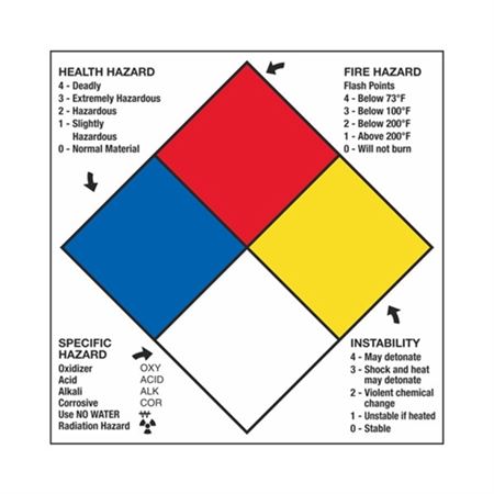 NFPA Panels with Hazard Ratings - 10" Square